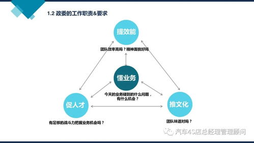 阿里巴巴組織能力建設(shè) 企業(yè)管理培訓(xùn)課件