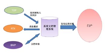 企業(yè)管理現(xiàn)代化的基本內(nèi)容