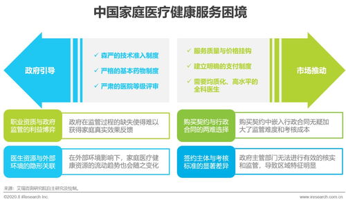 2020年中國家庭醫(yī)療健康服務消費白皮書——健康咨詢服務篇