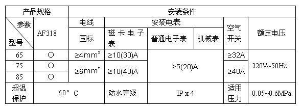 哈博AF318 數(shù)字恒溫技術(shù)，引領(lǐng)即熱節(jié)能新體驗