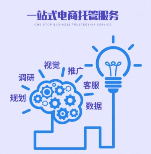 廣州航翰企業(yè)管理,專業(yè)電商運(yùn)營方案服務(wù)商,帶領(lǐng)企業(yè)決勝海外電商新藍(lán)海